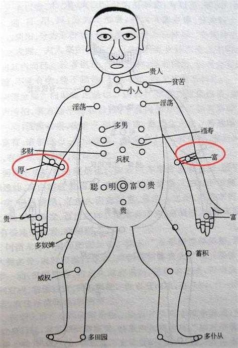 屁股長痣代表什麼|屁股长痣图解与命运分析 痣在屁股有何寓意？